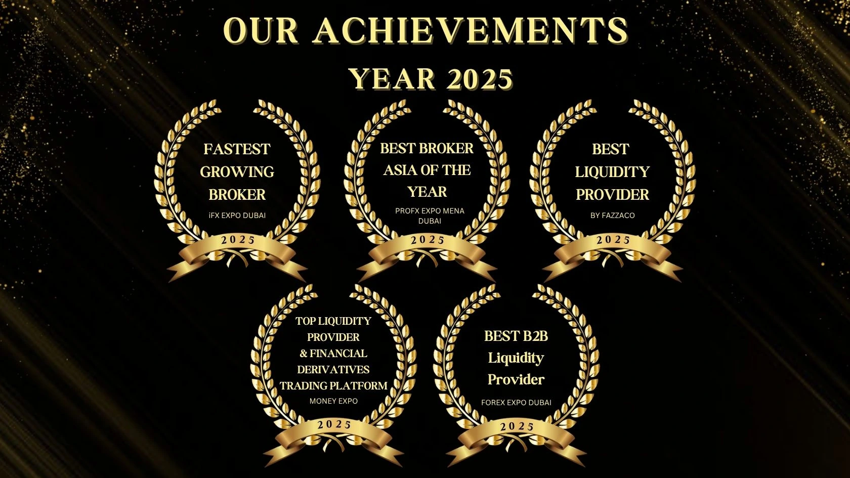 CentFX পুরষ্কার ২০২৫